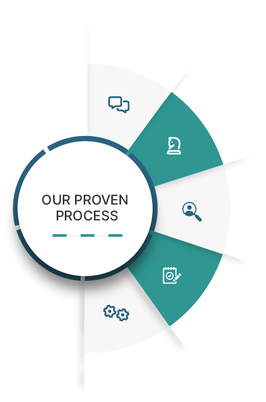 d4 proven process diagram with icons explaining the process